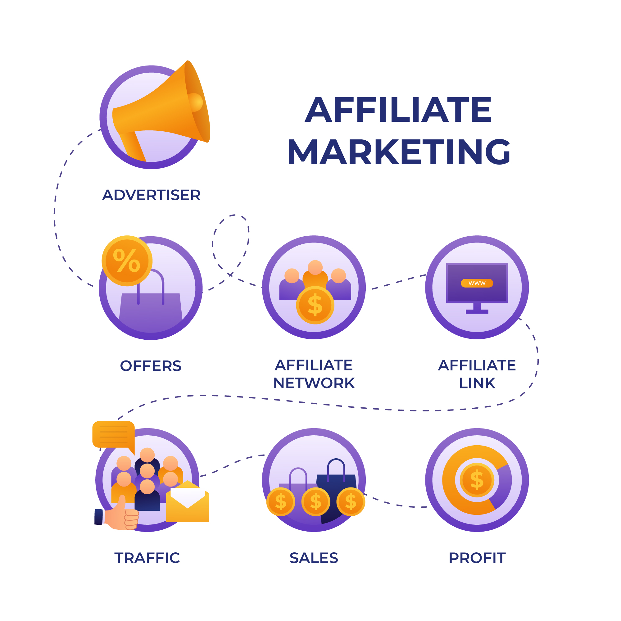 Affiliate Marketing Diagram